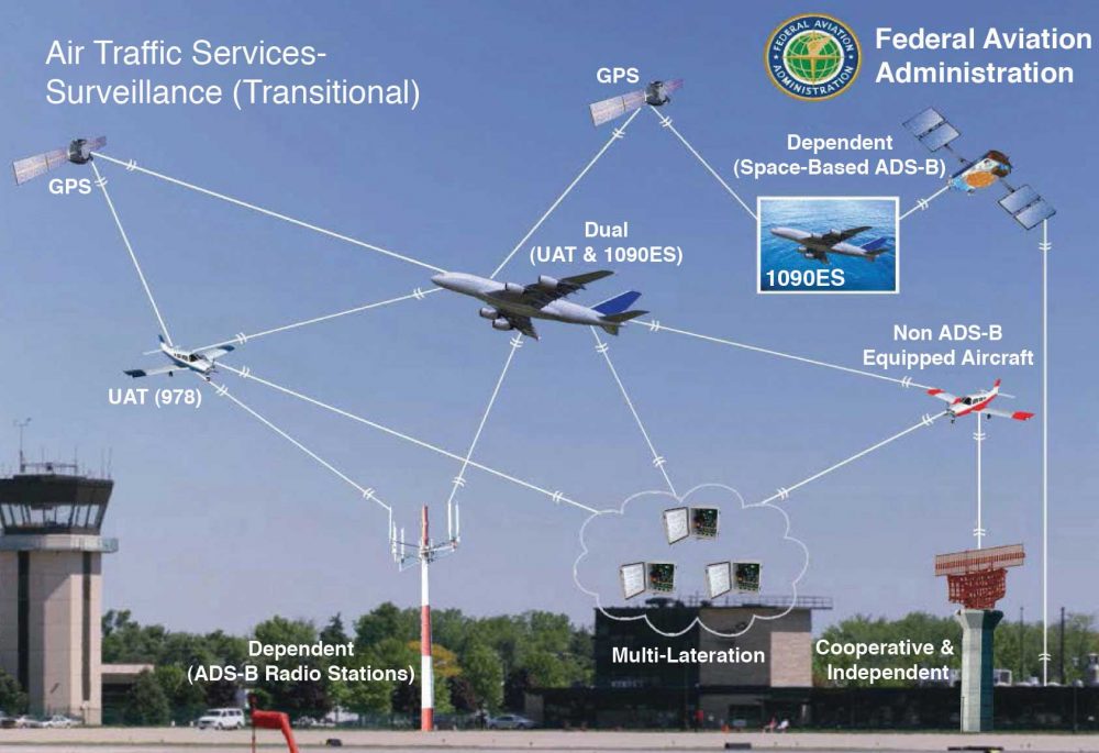 LAA And BMAA To Approve Future ADS-B Installations : : FLYER