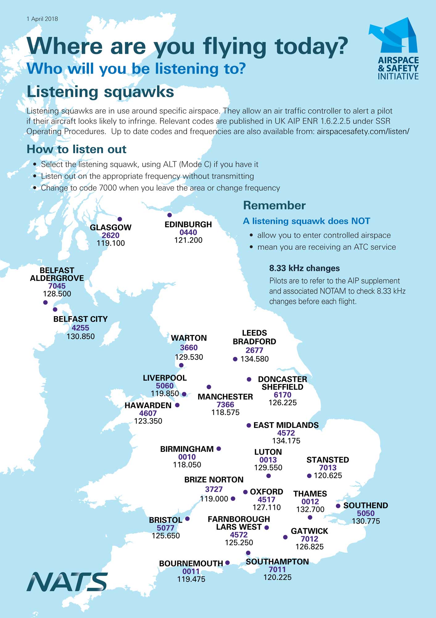 Listening Squawks updated for new GA flying season FLYER