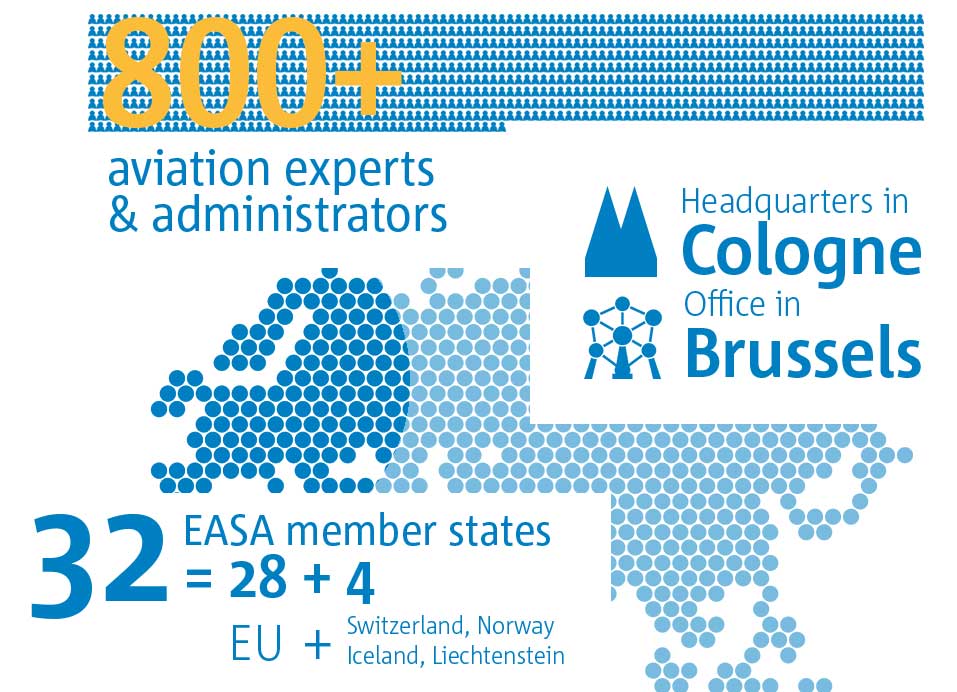 EASA infographic