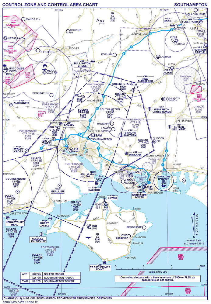 Solent airspace