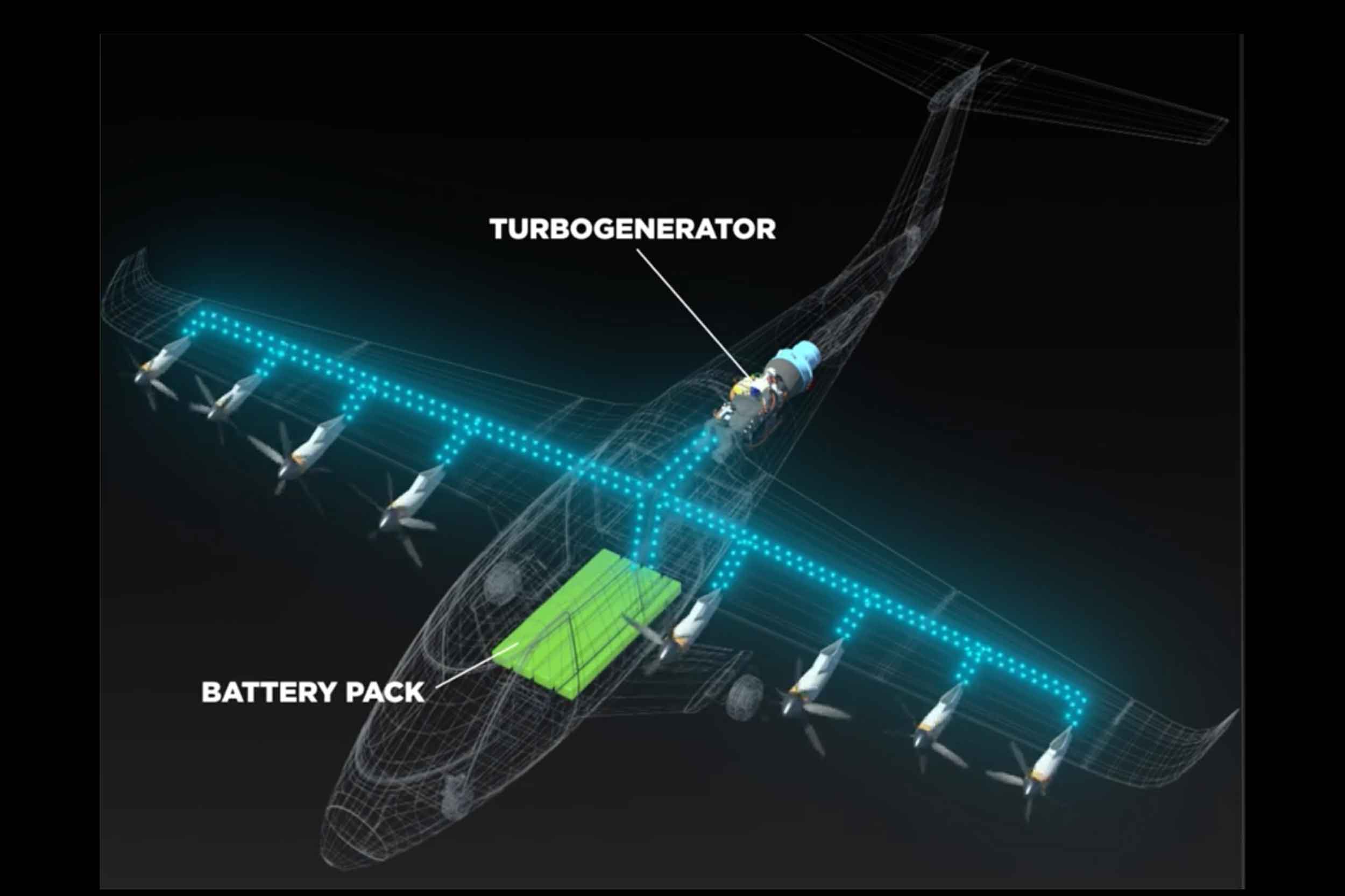 Electra's hybrid-electric propulsion with turbogenerator charging the battery, which feeds eight electric motors. Image: Electra