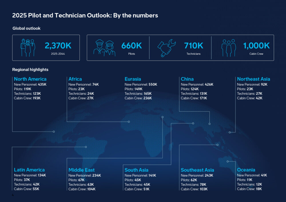 Pilot and technician report 2025